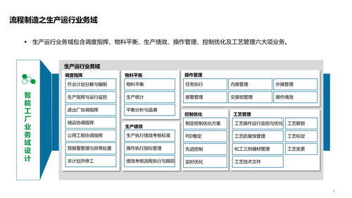 智能工厂技术架构全景解析 从系统、数据、应用到集成服务