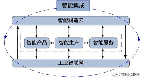 理论自信引领制造强国 中国工程院重磅发布新一代智能制造战略