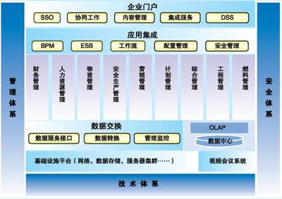远光软件助力国电云南公司财务信息系统圆满完成验收，彰显卓越信息系统集成服务实力