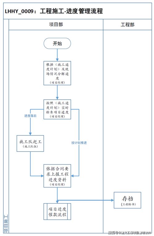 系统集成行业项目管理解决方案 记江西百思特的数字化转型升级之路